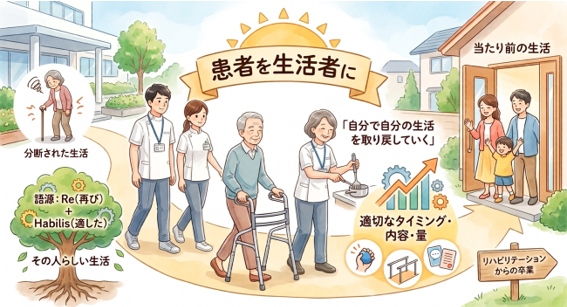 「患者を生活者に」～私たちが大切にするリハビリテーション🌱～